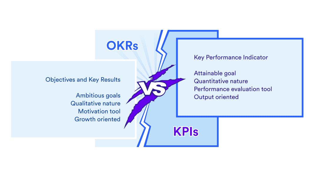 مقارنة بين OKR وKPI: كيف تختار الأداة المناسبة لقياس الأداء؟