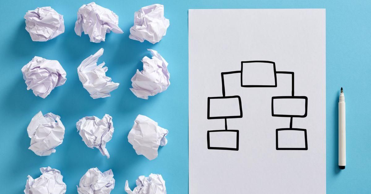 Company Organizational Structures with OKR Planning